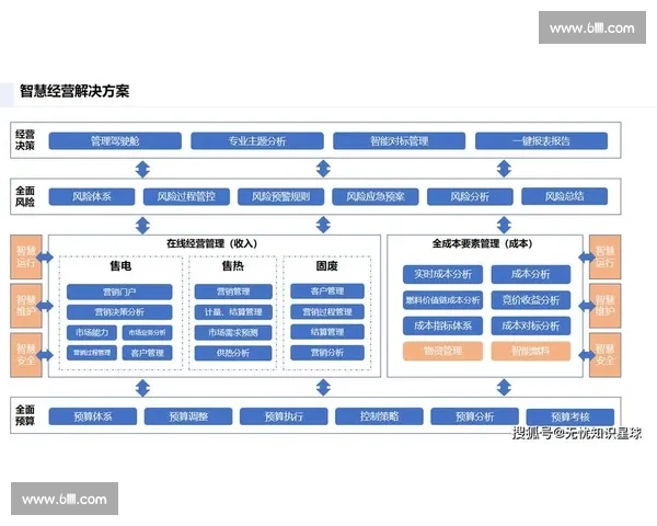 企业智能化升级驱动数字化转型加速发展路径与实施策略分析