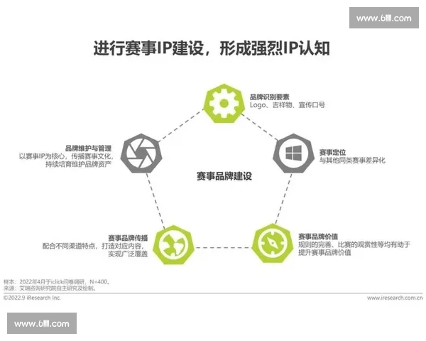 全球体育赛事体系建设与发展策略研究分析